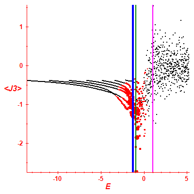 Peres lattice <J3>